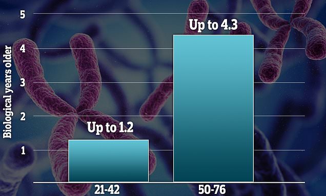 Revealed-Men-age-FASTER-than-women-study-finds.jpg