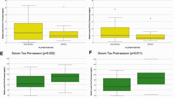 Study-evaluates-college-football-players-positions-for-risk-of-concussions.jpg