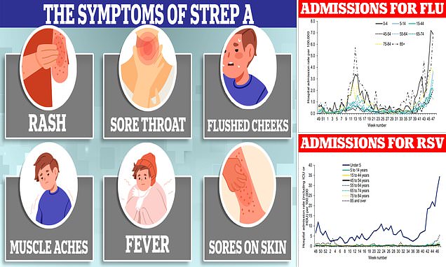 How-apostripledemicapos-is-making-Strep-A-WORSE.jpg