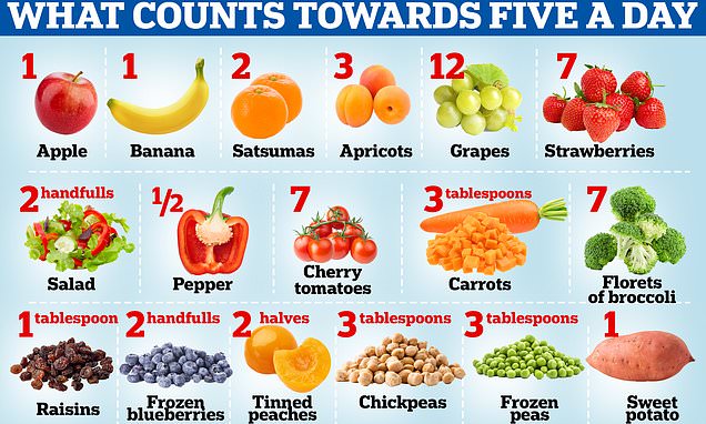 Do-YOU-know-what-counts-towards-your-five-a-day.jpg