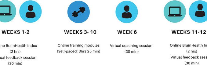 Research-demonstrates-positive-impact-of-online-brain-training.jpg