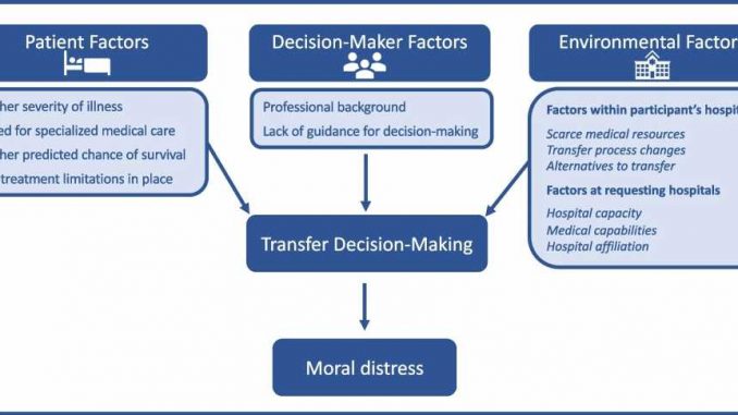 During-the-pandemic-hospital-transfers-were-complex-and-distressing-Study-examines-decision-maker-factors.jpg