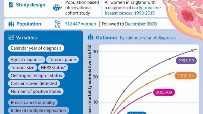 Most-women-diagnosed-with-early-breast-cancer-can-expect-to-become-long-term-survivors-say-experts.jpg