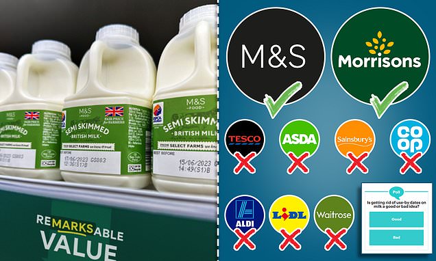 The-surprising-five-foods-you-CAN-safely-eat-past-their-use-by-date.jpg