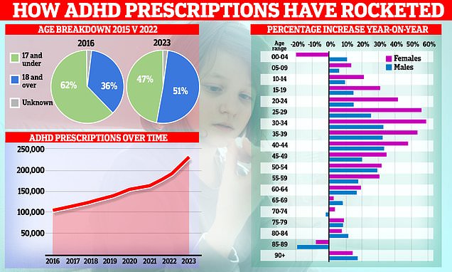 ADHD-prescriptions-jump-33-in-a-year.jpg